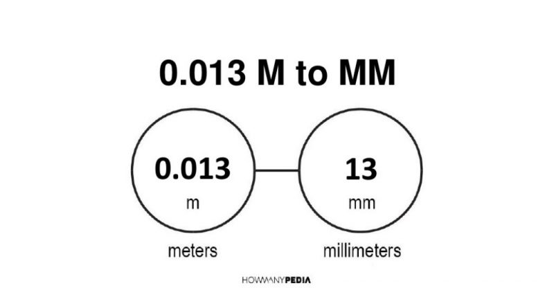 0.013 m to mm