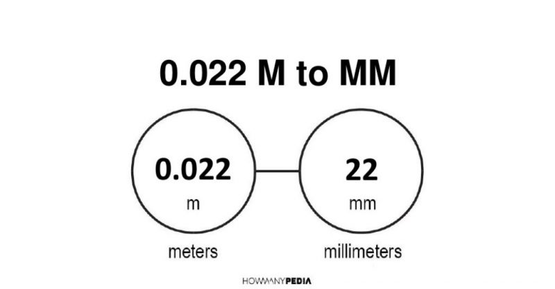 0.022 m to mm