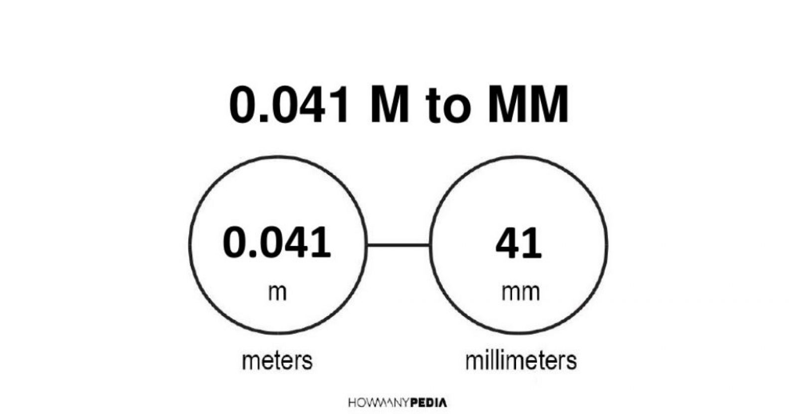 0 4 μm in mm