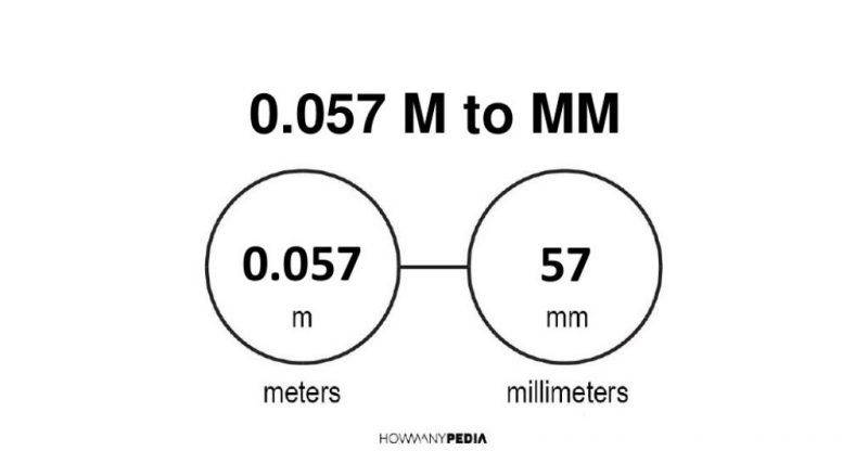 0.057 m to mm