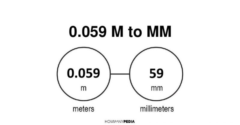 0.059 m to mm