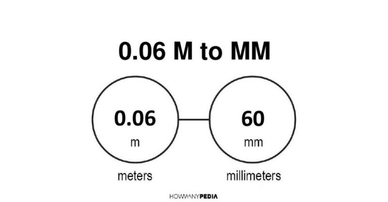 0.06 m to mm