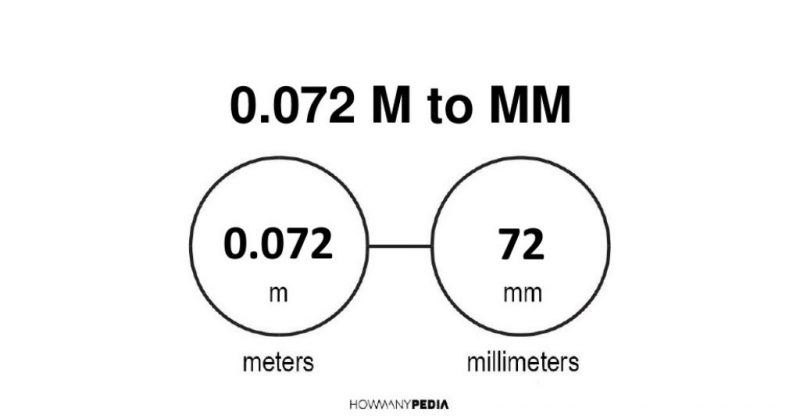 0.072 m to mm