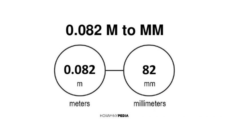 0.082 m to mm