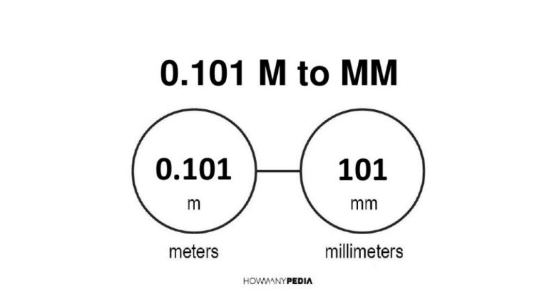 0.101 m to mm