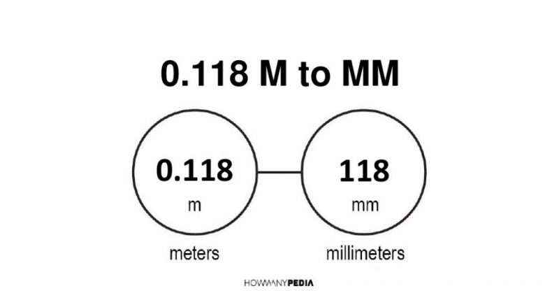 0.118 m to mm