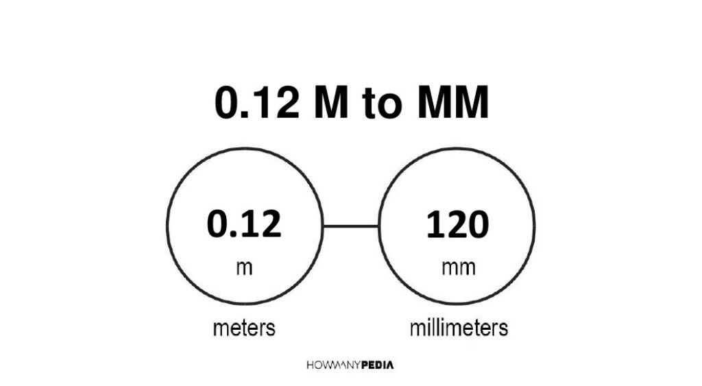 0-12-m-to-mm-howmanypedia