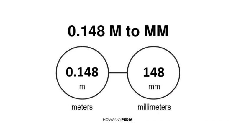 0.148 m to mm