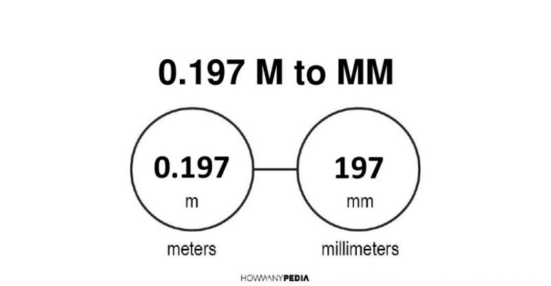 0.197 m to mm