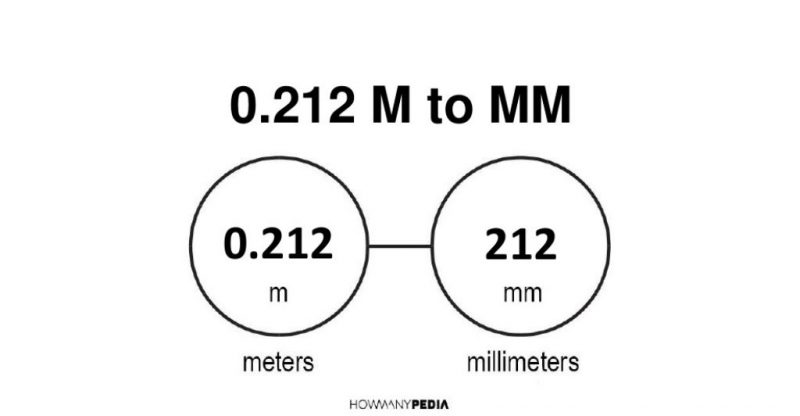 0.212 m to mm