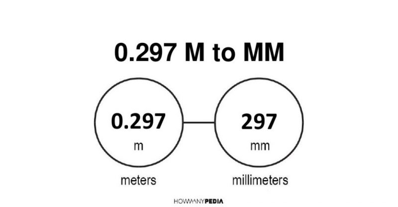 0.297 m to mm