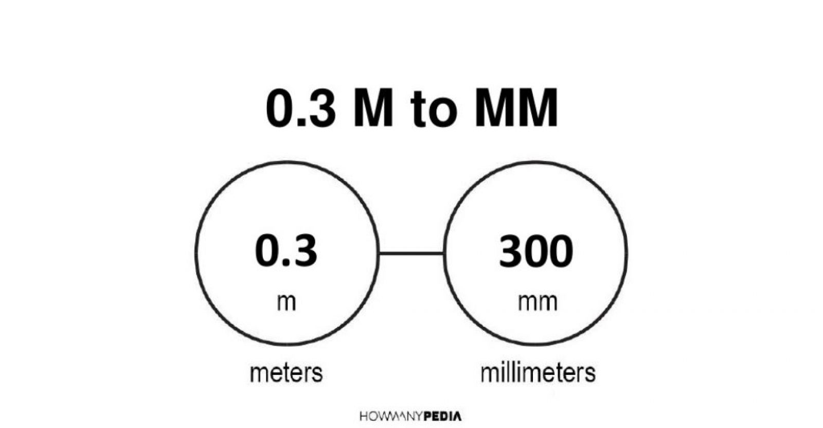 0 3 мили в метры