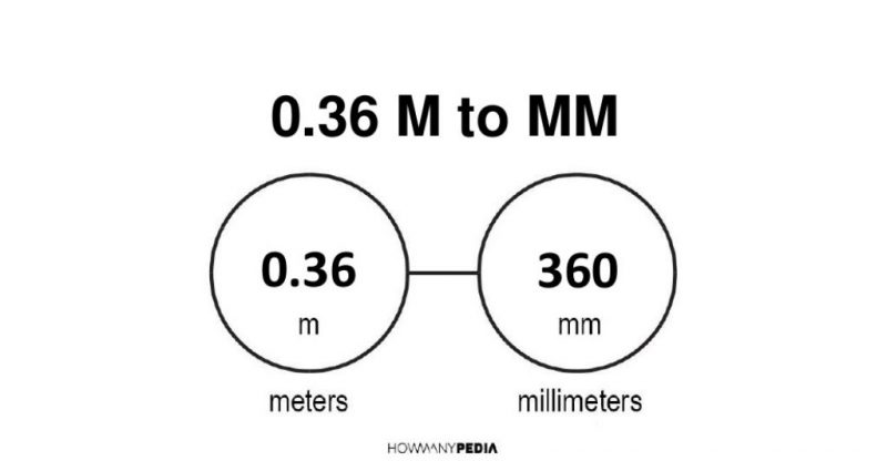 0.36 m to mm