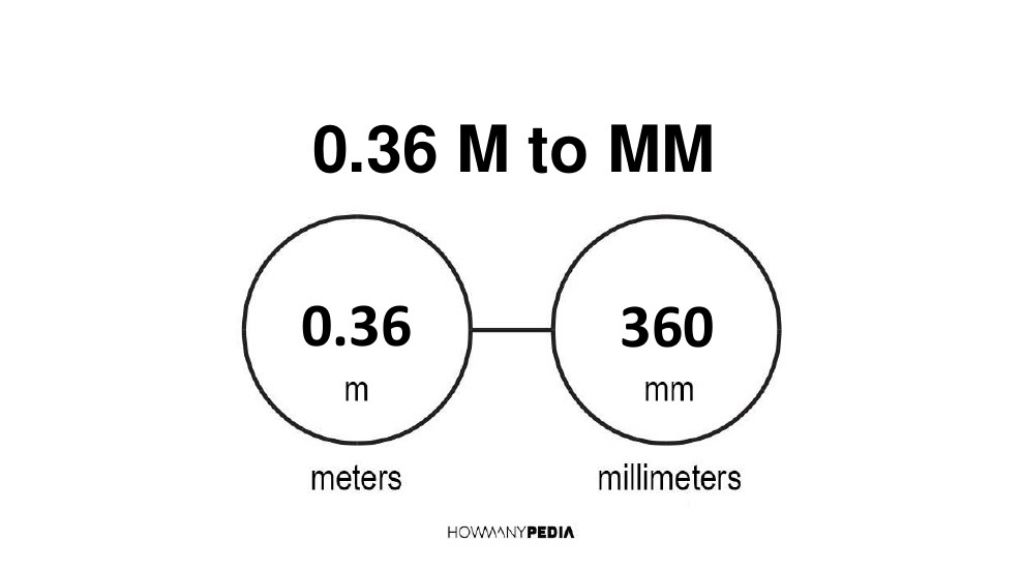 0-36-m-to-mm-howmanypedia