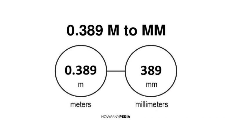 0.389 m to mm