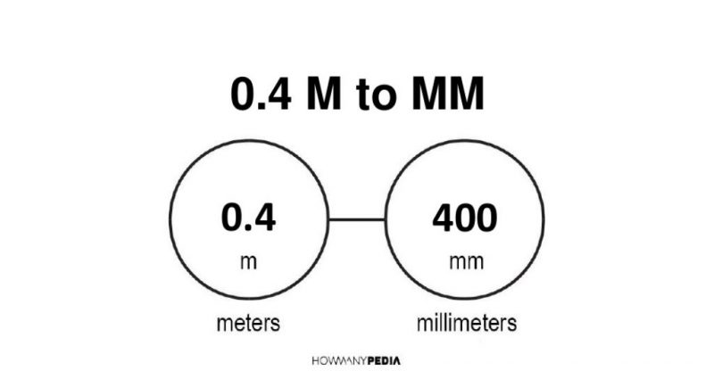 0.4 m to mm