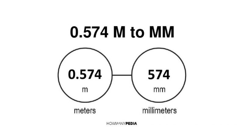 0.574 m to mm