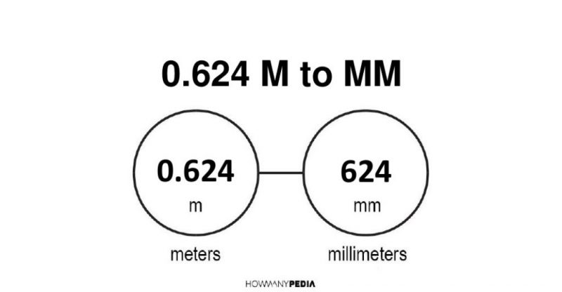 0.624 m to mm