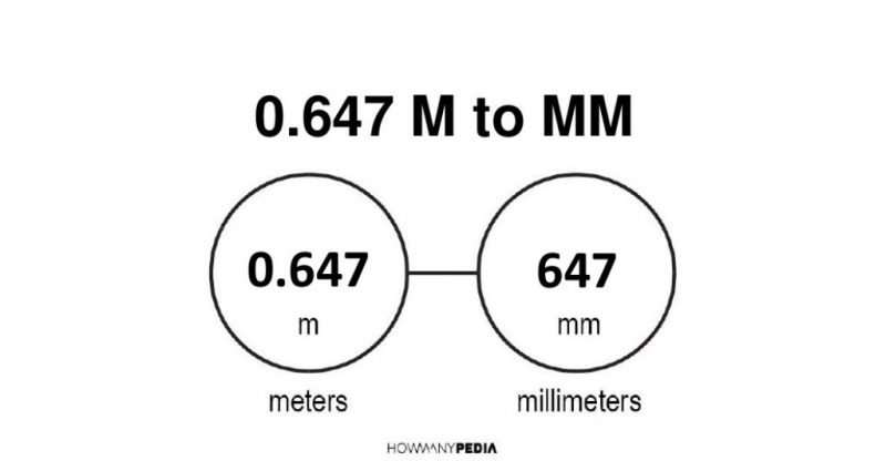 0.647 m to mm