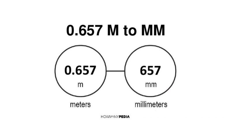 0.657 m to mm