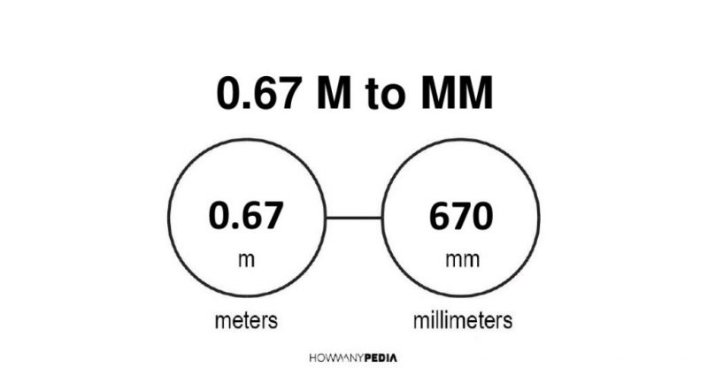 0.67 m to mm