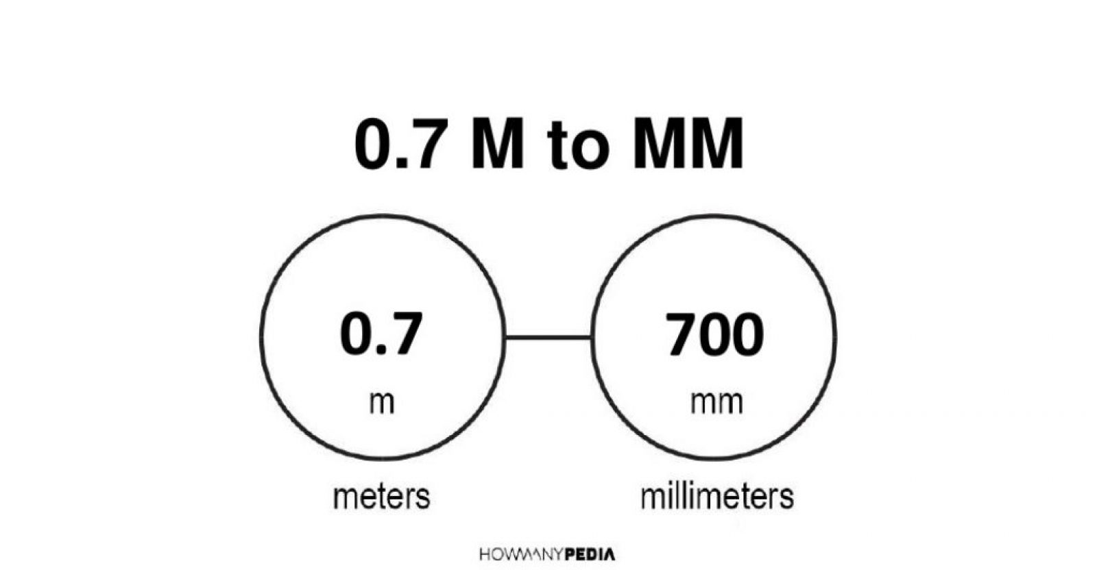 0-7-m-to-mm-howmanypedia