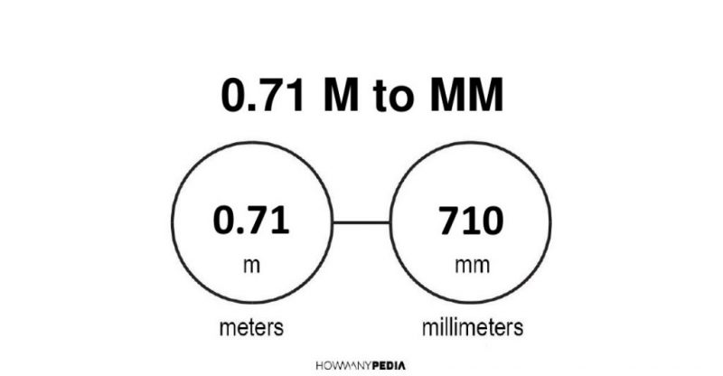 0.71 m to mm