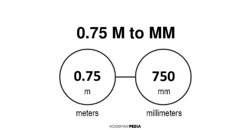 0.75 m to mm