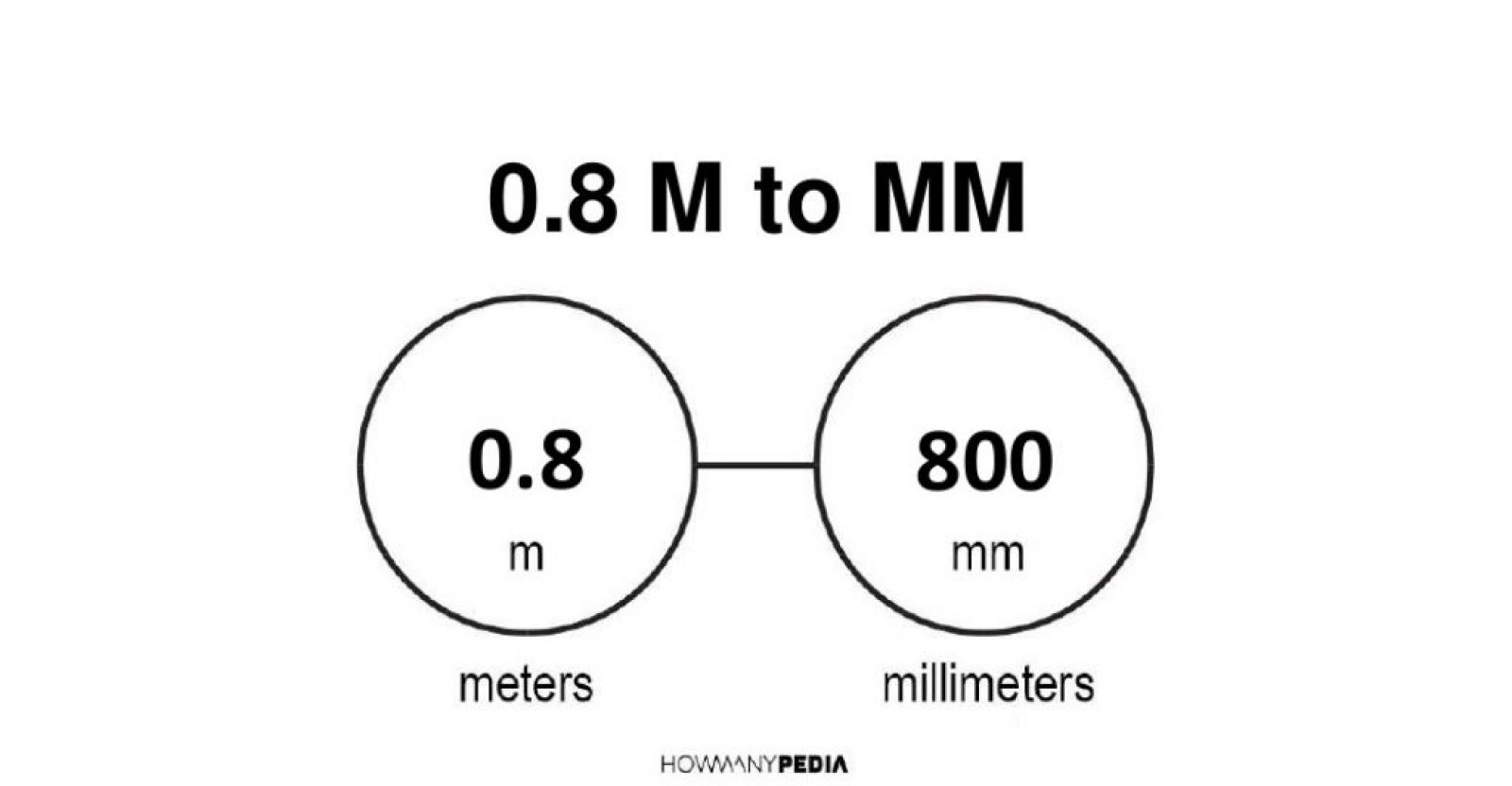 0-8-m-to-mm-howmanypedia