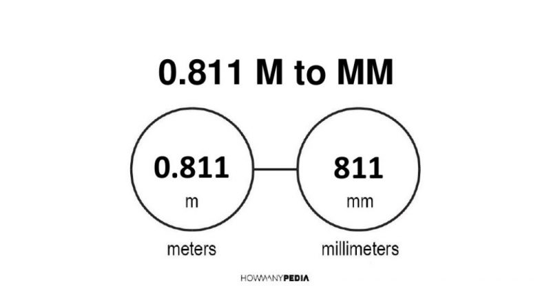 0.811 m to mm