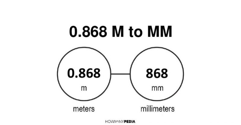 0.868 m to mm