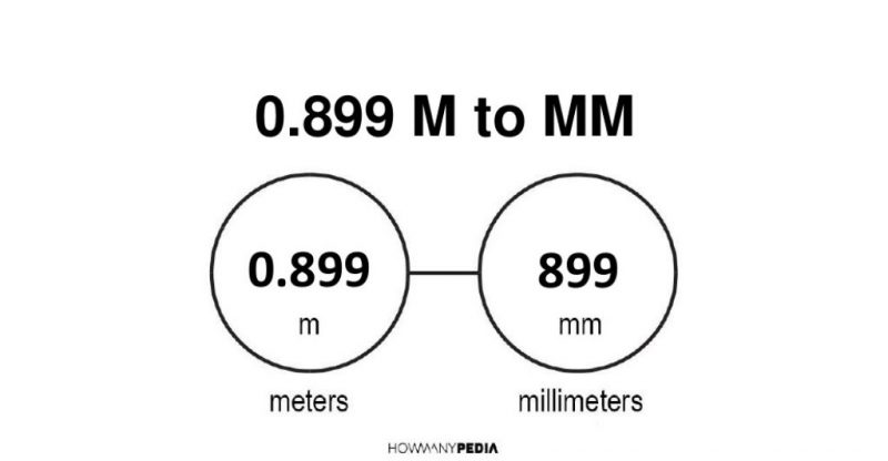 0.899 m to mm