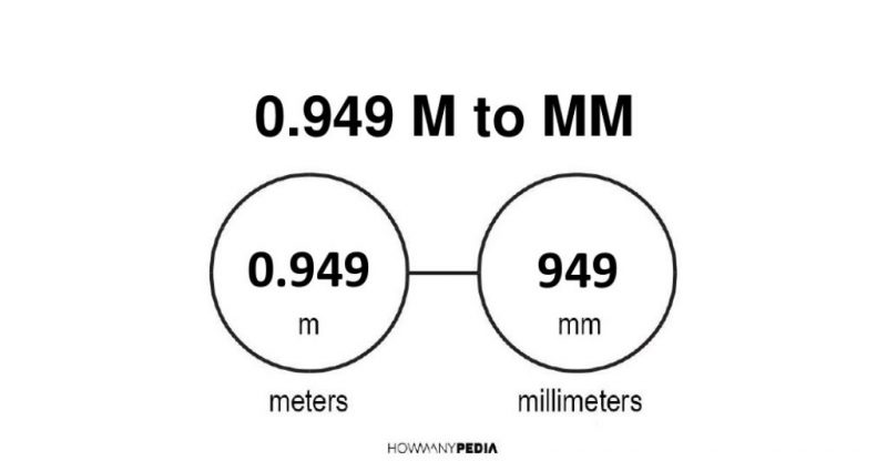 0.949 m to mm