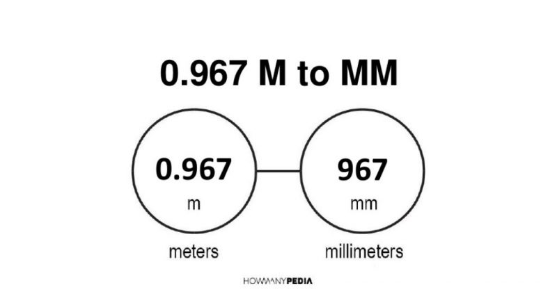 0.967 m to mm