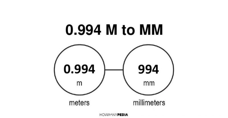 0.994 m to mm