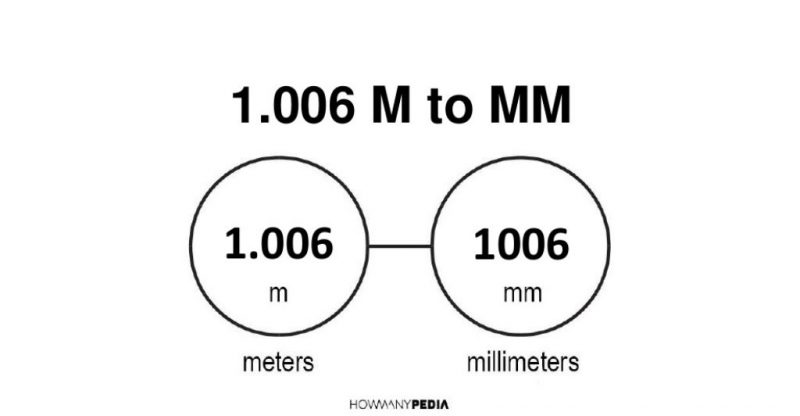 1.006 m to mm