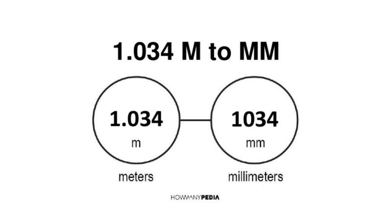 1.034 m to mm