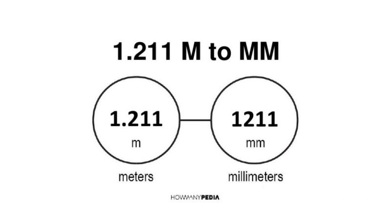 1.211 m to mm