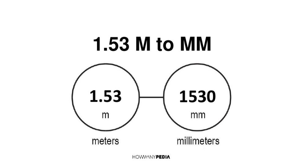 1-53-m-to-mm-howmanypedia