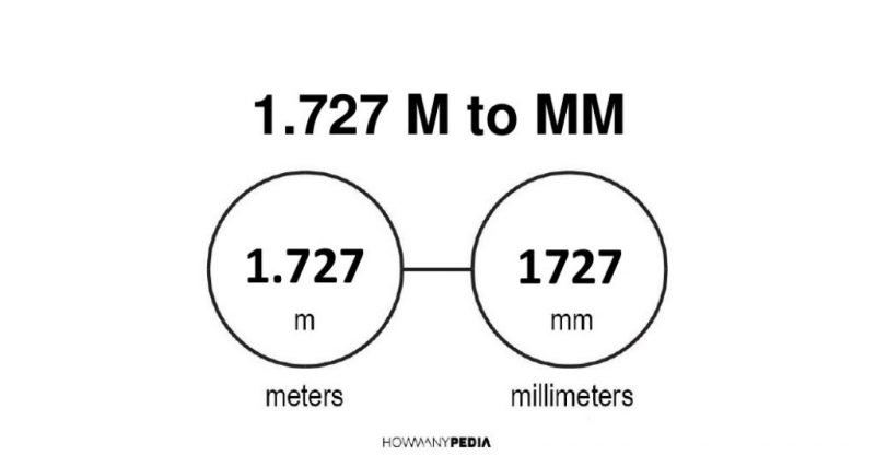 1.727 m to mm