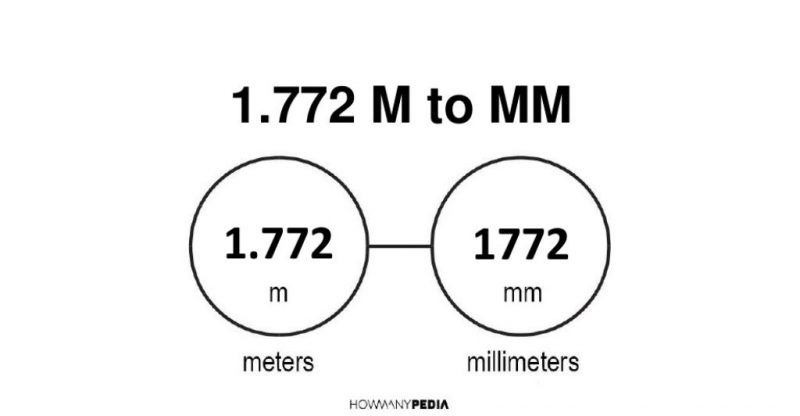 1.772 m to mm