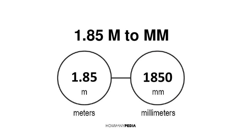 1.85 meters cheap in inches