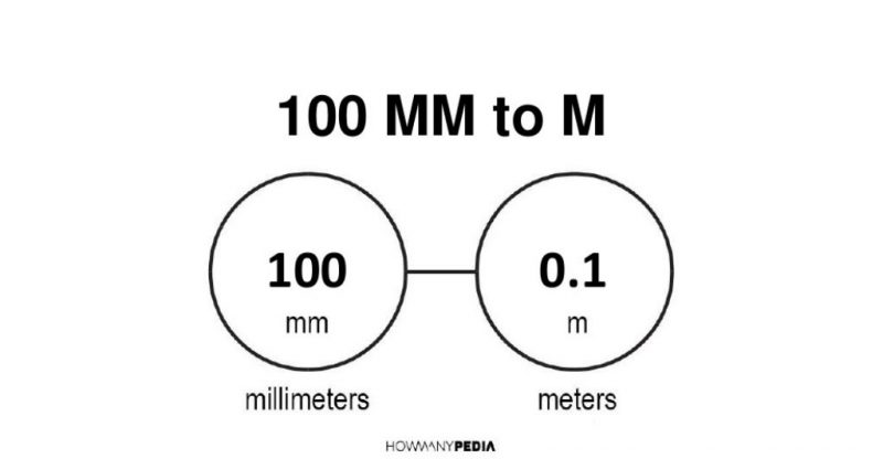 100-mm-to-m-howmanypedia-convert-now