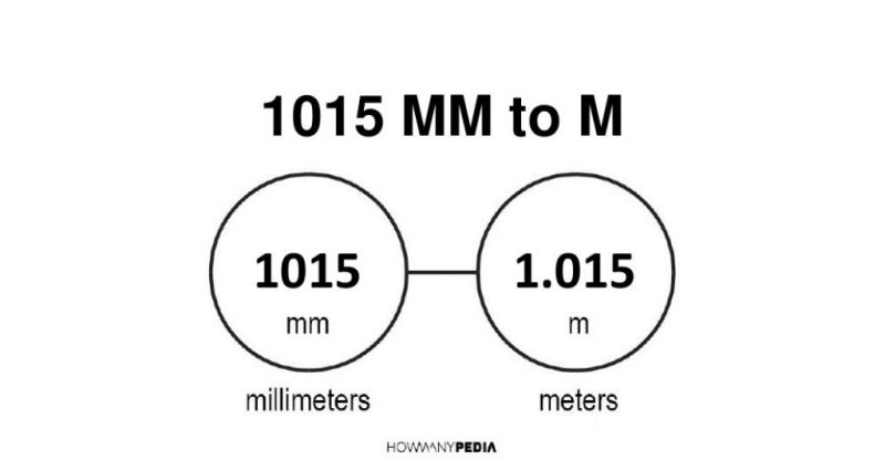 1015 mm to m