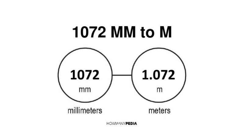 1072 mm to m