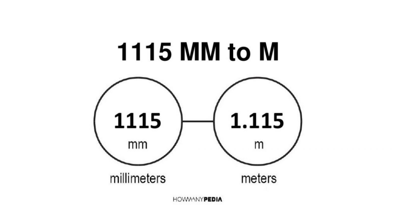 1115-mm-to-m-howmanypedia-convert-now