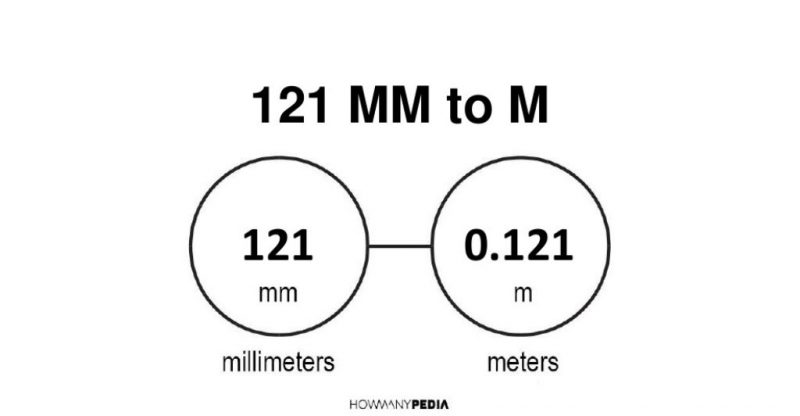 121 mm to m