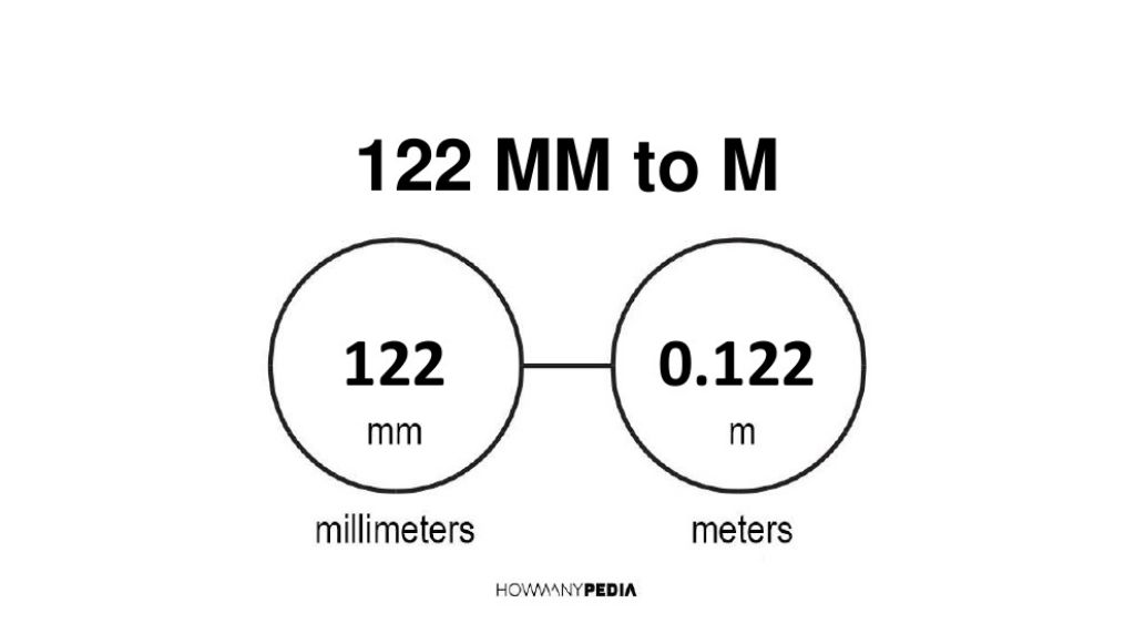 122-mm-to-m-howmanypedia-convert-now