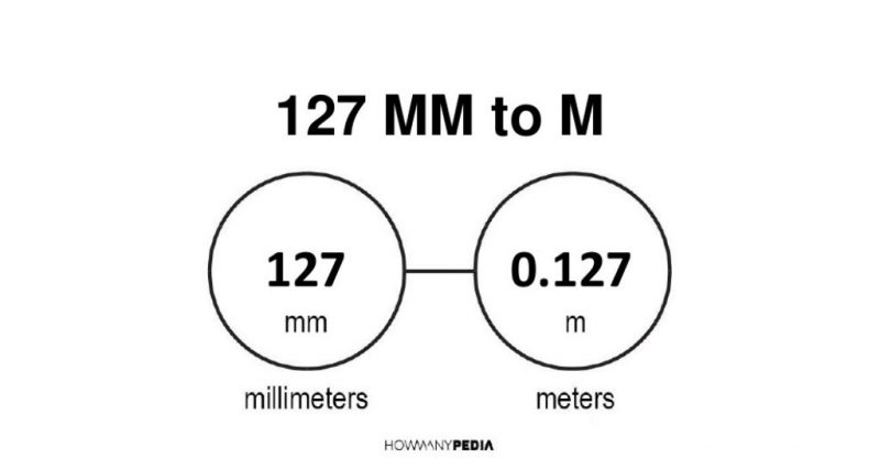 127 mm to m