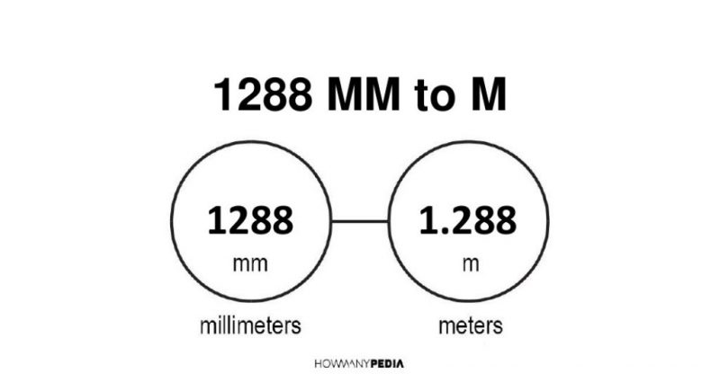 1288 mm to m